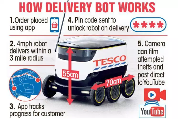 autonomous robot delivery work